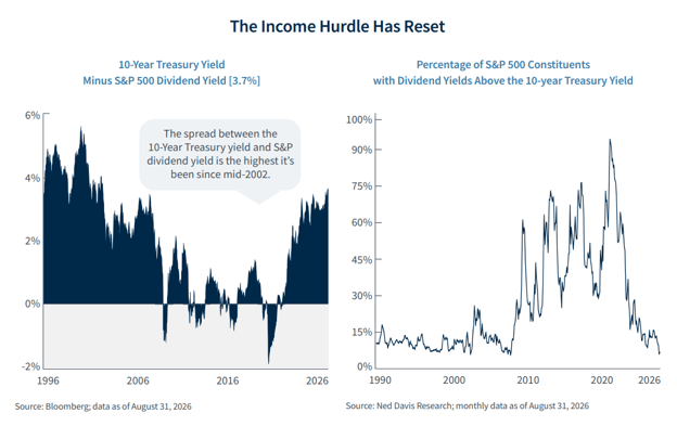 gas prices