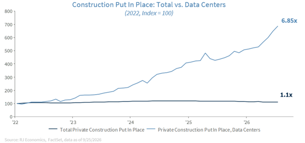 Chart: Mortgage rates remain elevated